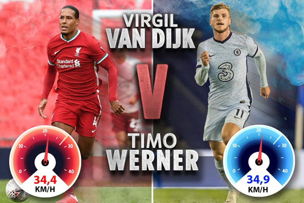 Tốc độ tối đa của Van Dijk và Werner trong mùa giải trước.
