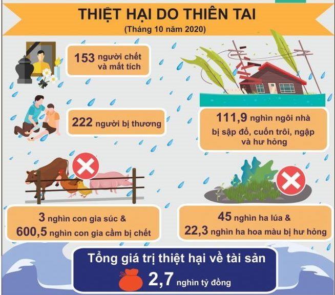 Nguồn: TCTK