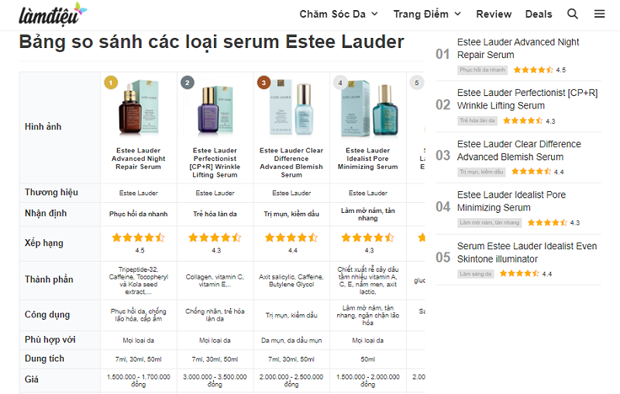 Phần bảng so sánh trong bài viết review sản phẩm của Làm Điệu.