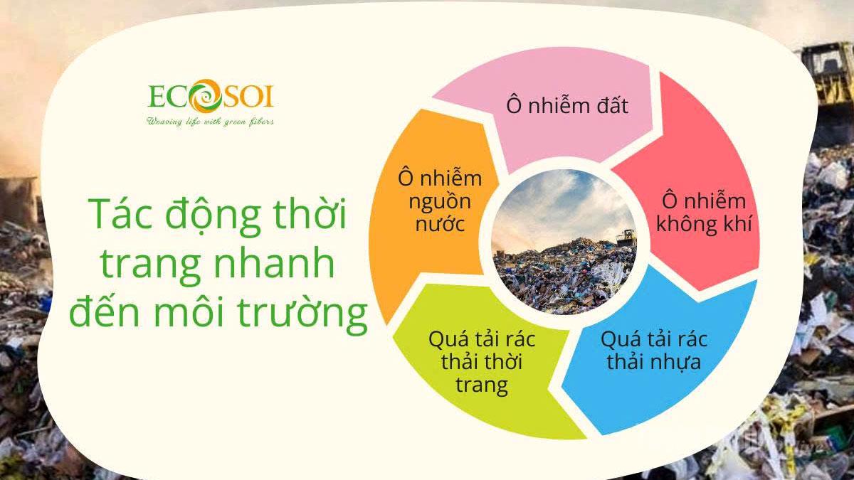 thời trang hiện nằm trong nhóm ngành gây tác động mạnh tới môi trường toàn cầu.