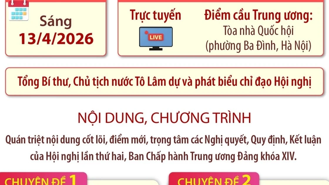 Hội nghị toàn quốc quán triệt, triển khai thực hiện Nghị quyết Hội nghị TW 2