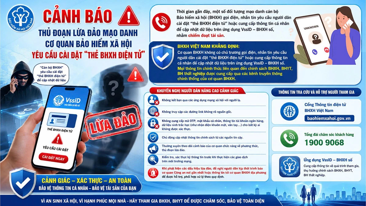 Cảnh báo thủ đoạn lừa đảo mạo danh cơ quan BHXH.