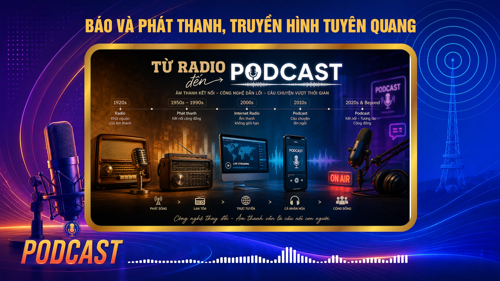 Từ Radio đến Podcast