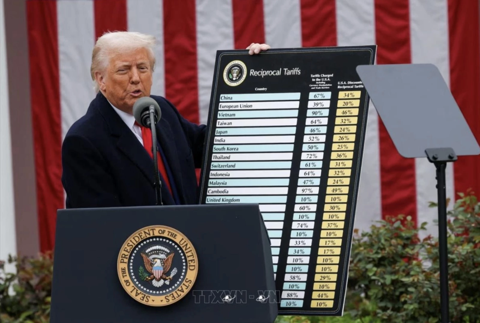 Tổng thống Mỹ Donald Trump công bố các mức thuế đối ứng mới tại Nhà Trắng, ngày 2-4-2025. Ảnh: Reuters/TTXVN