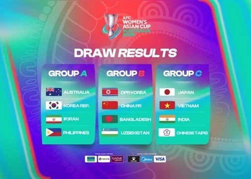 The Vietnamese women’s team are in Group C of the AFC Women’s Asian Cup 2026. (Photo courtesy of the VFF).