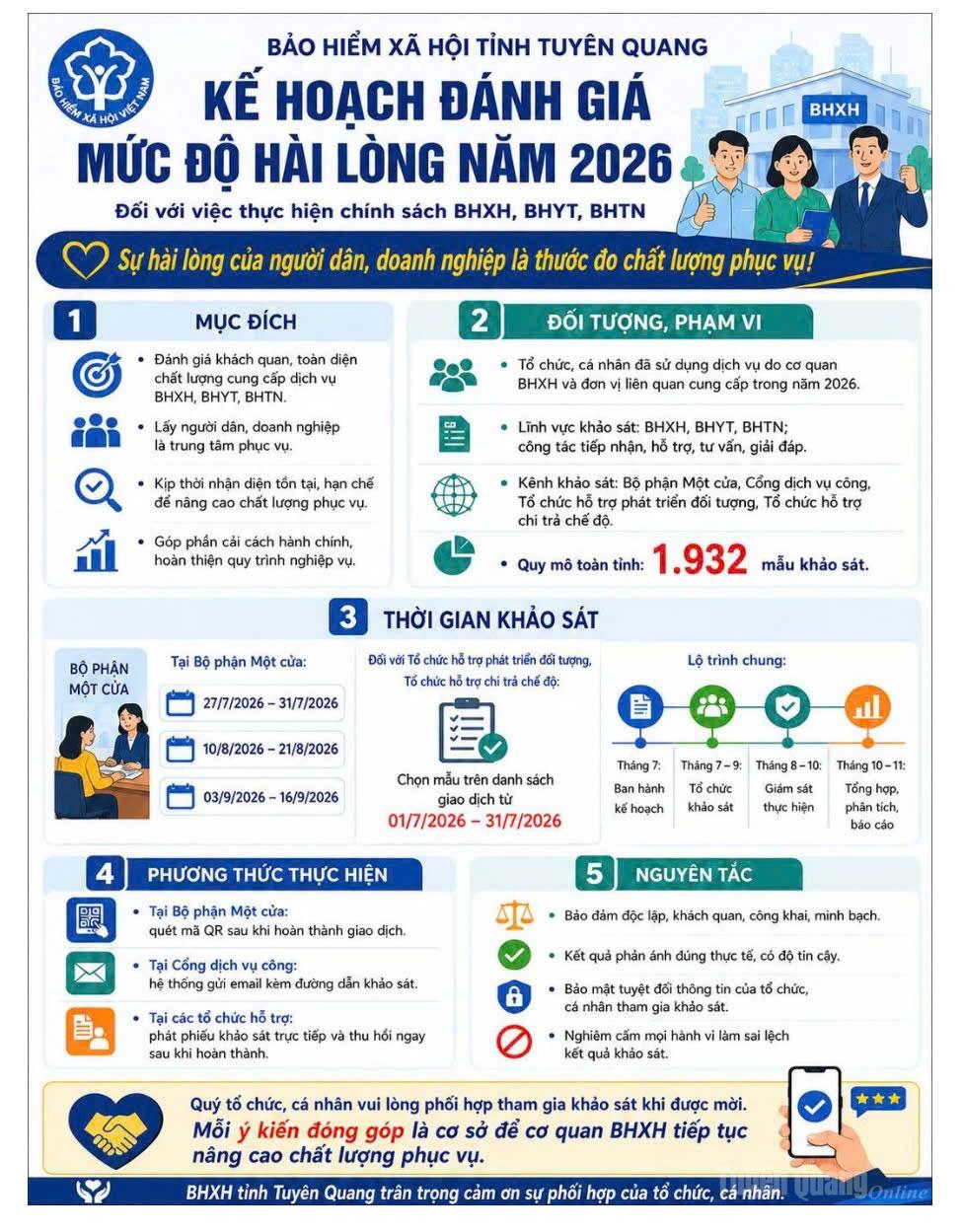 BHXH tỉnh Tuyên Quang khảo sát mức độ hài lòng năm 2026.