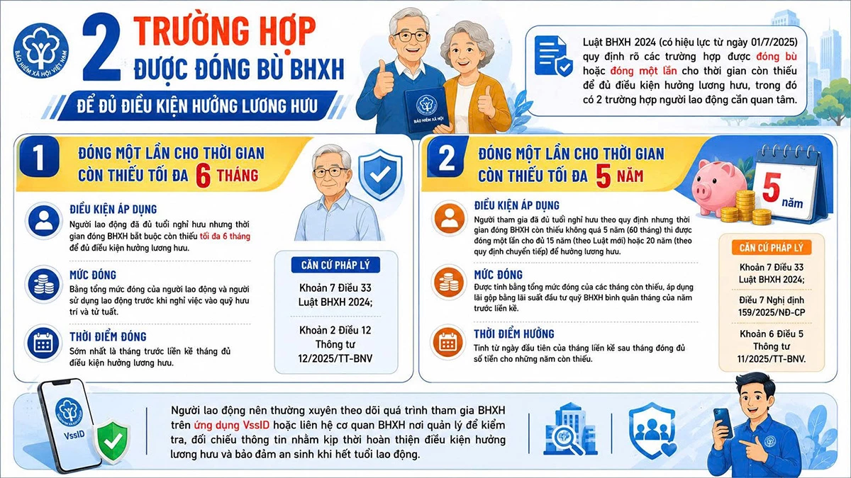 Trường hợp được đóng bù BHXH.