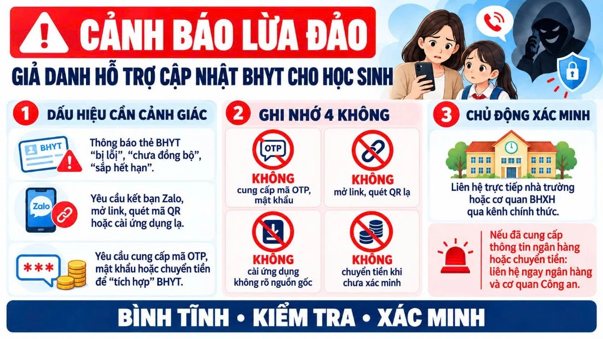 Cảnh giác với thủ đoạn giả danh hỗ trợ cập nhật BHYT cho học sinh.