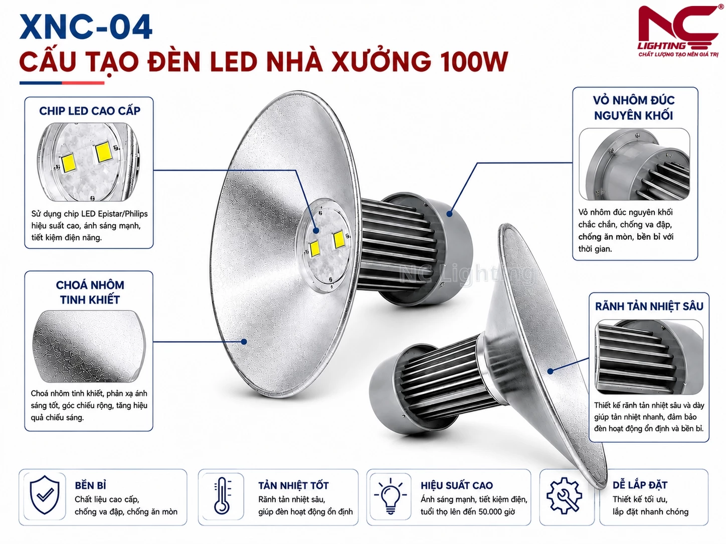 Cấu tạo chắc chắn của dòng đèn nhà xưởng do NC Lighting cung cấp