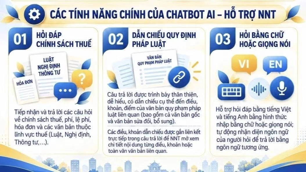 K&ecirc; khai thuế hộ kinh doanh qua trợ l&yacute; ảo Chatbot AI
