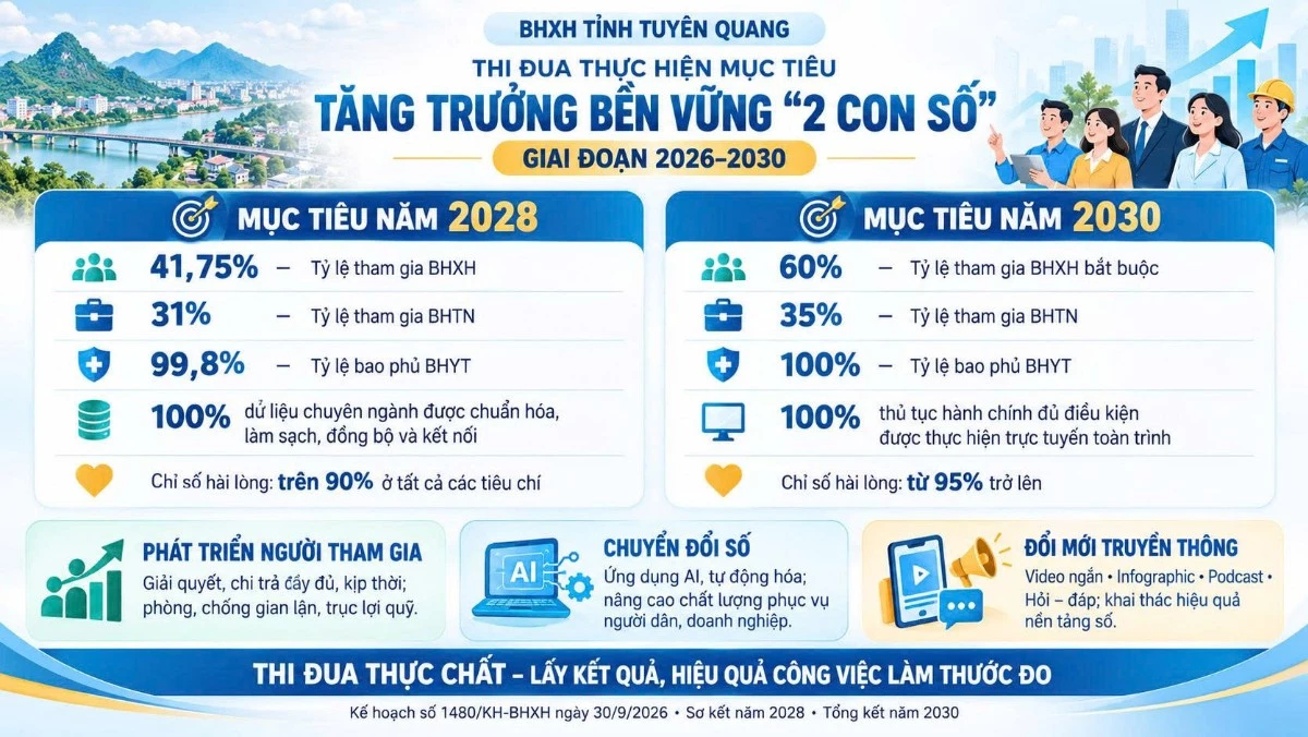 Nâng cao hiệu quả thực hiện chính sách an sinh.