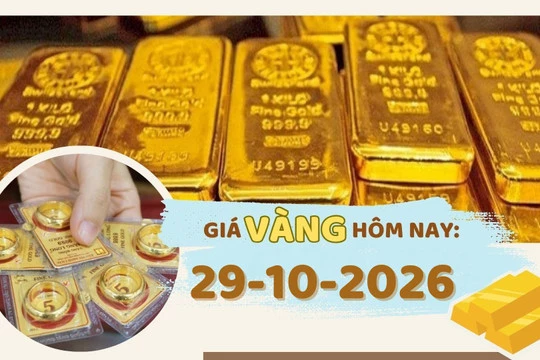 Giá vàng ngày 29/10: Thị trường đi ngang