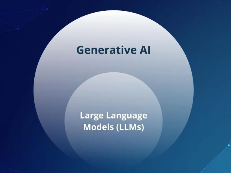 Sự kết hợp giữa Generative AI và LLM góp phần nâng cao trải nghiệm người dùng