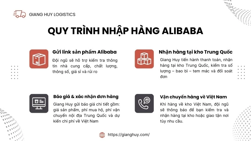 Quy trình nhập hàng Alibaba chuẩn-nhanh-gọn tại Giang Huy Logistics 