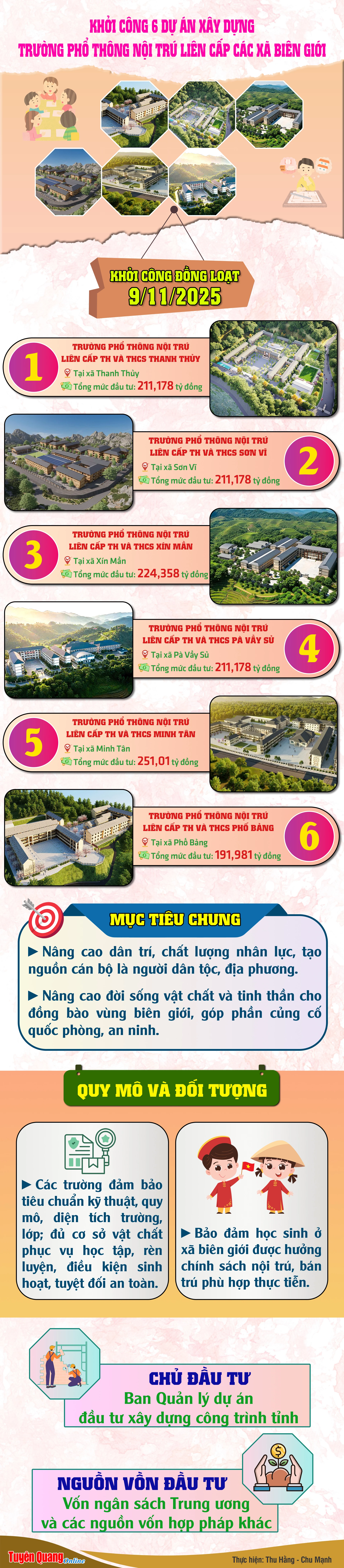 <img alt="" hideclass="" data-cke-saved-src="https://baotuyenquang.com.vn/file/4028eaa4679b32c401679c0c74382a7e/112025/info_khoi_cong_6_du_an_truong_hoc_1_20251106111856.jpg" src="https://baotuyenquang.com.vn/file/4028eaa4679b32c401679c0c74382a7e/112025/info_khoi_cong_6_du_an_truong_hoc_1_20251106111856.jpg" style="float: center">