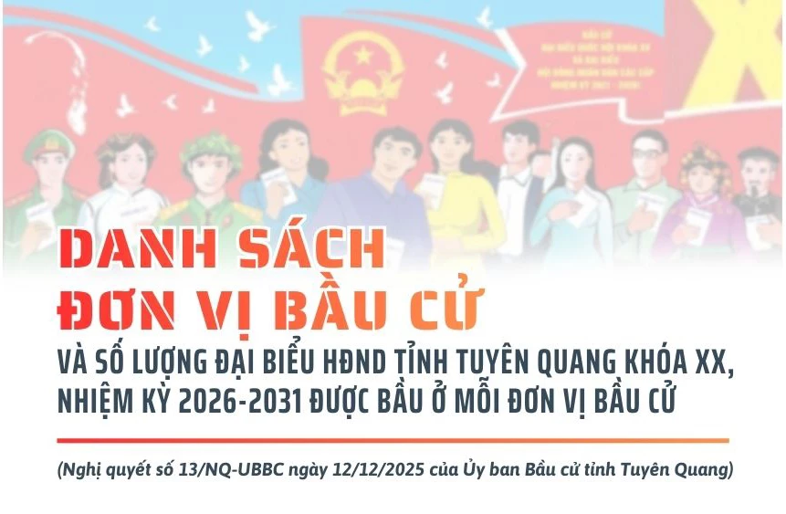 Danh sách các đơn vị và số đại biểu HĐND tỉnh khóa XX, nhiệm kỳ 2026-2031 được bầu của mỗi đơn vị bầu cử