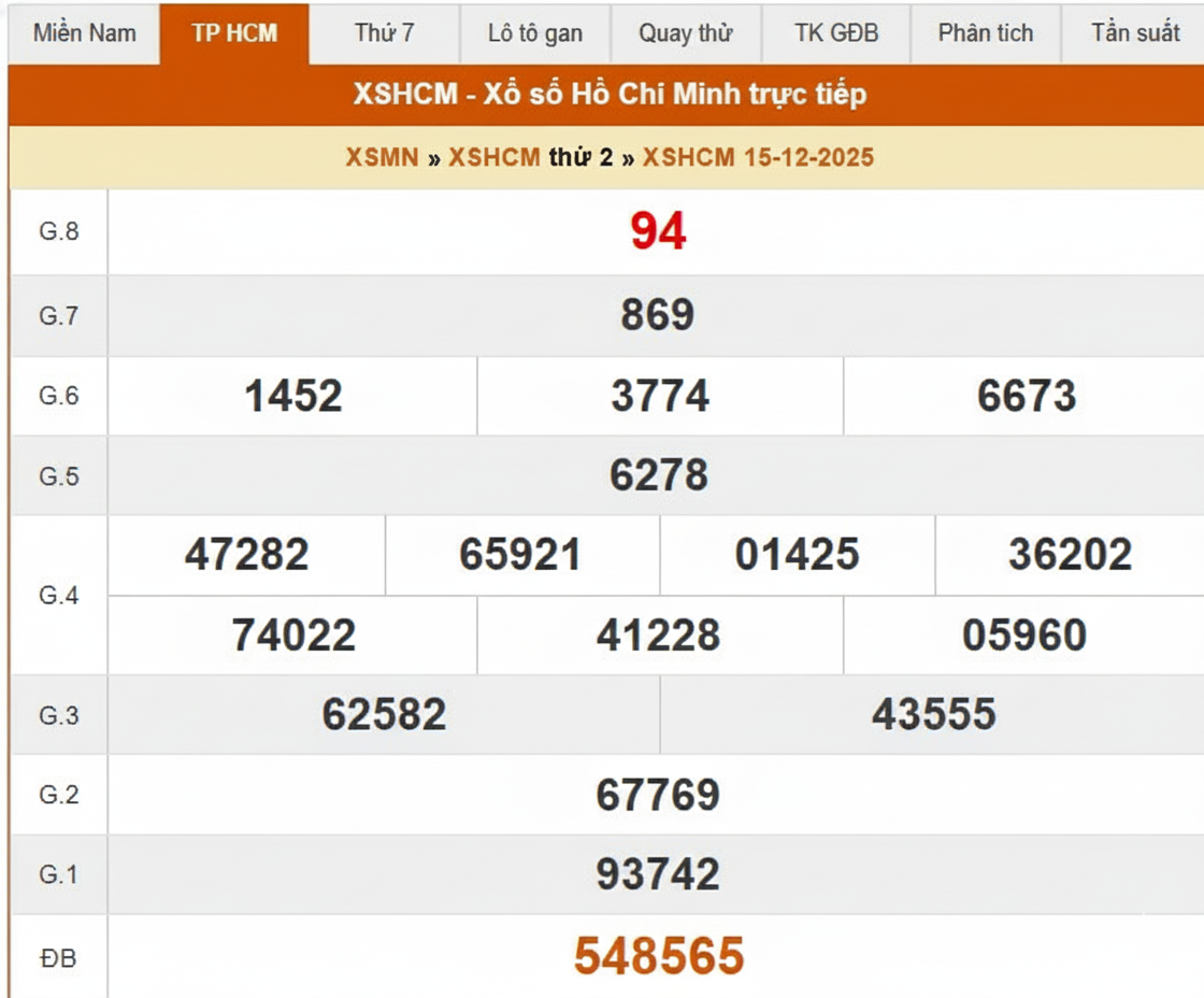 Xem kết quả xổ số miền Nam theo tỉnh đầy đủ các hạng giải