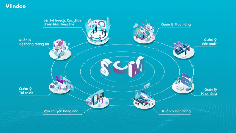 Viindoo SCM minh bạch trong quá trình triển khai
