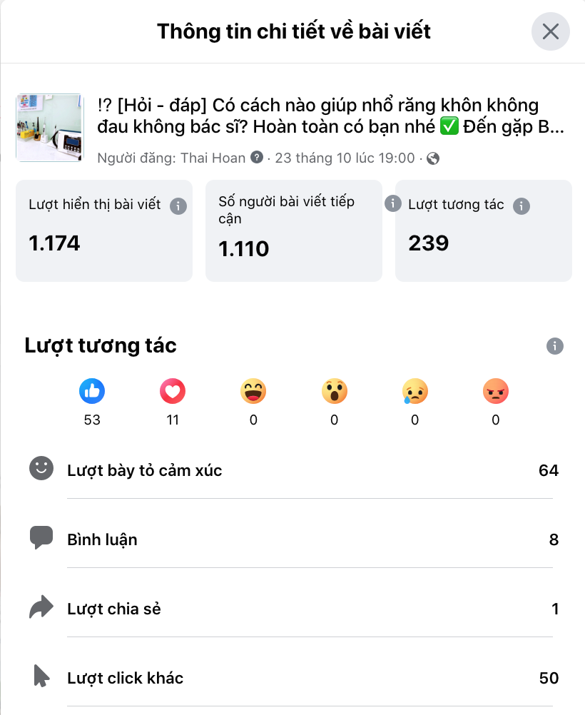 Kết quả tương tác tự nhiên trên tổng số 1,8 ngàn người theo dõi trang Dr.Võ Thế Dzũ.
