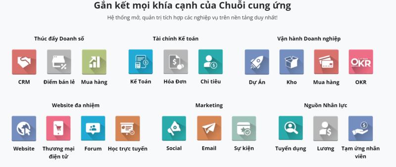 Viindoo SCM có thể tích hợp với nhiều phần mềm khác nhau