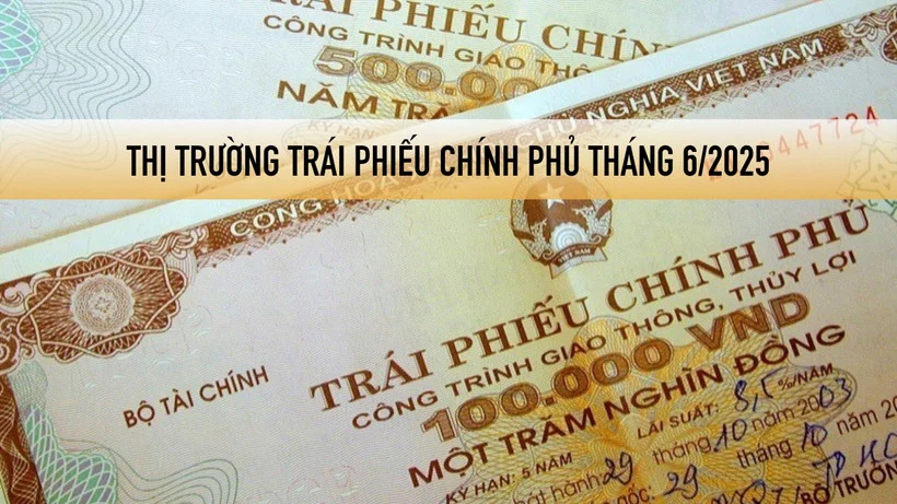 Thị trường trái phiếu Chính phủ tháng 6/2025: huy động 30.473 tỷ đồng qua đấu thầu, giá trị giao dịch thứ cấp tăng 20,28%