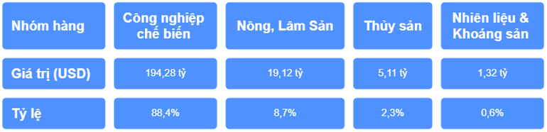 von-dau-tu-truc-tiep-nuoc-ngoai-thuc-hien-6-thang-dau-nam-giai-doan-2021-2025-ty-usd-visual-selection.png