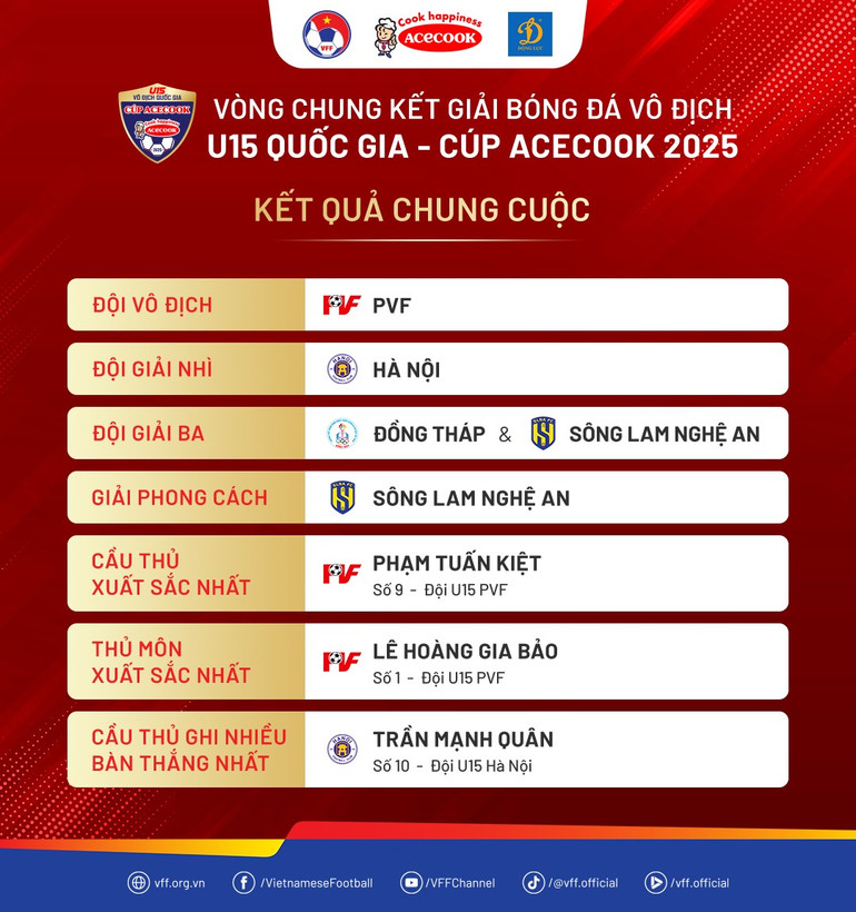 chungcuoc-vcku15qg2025.png